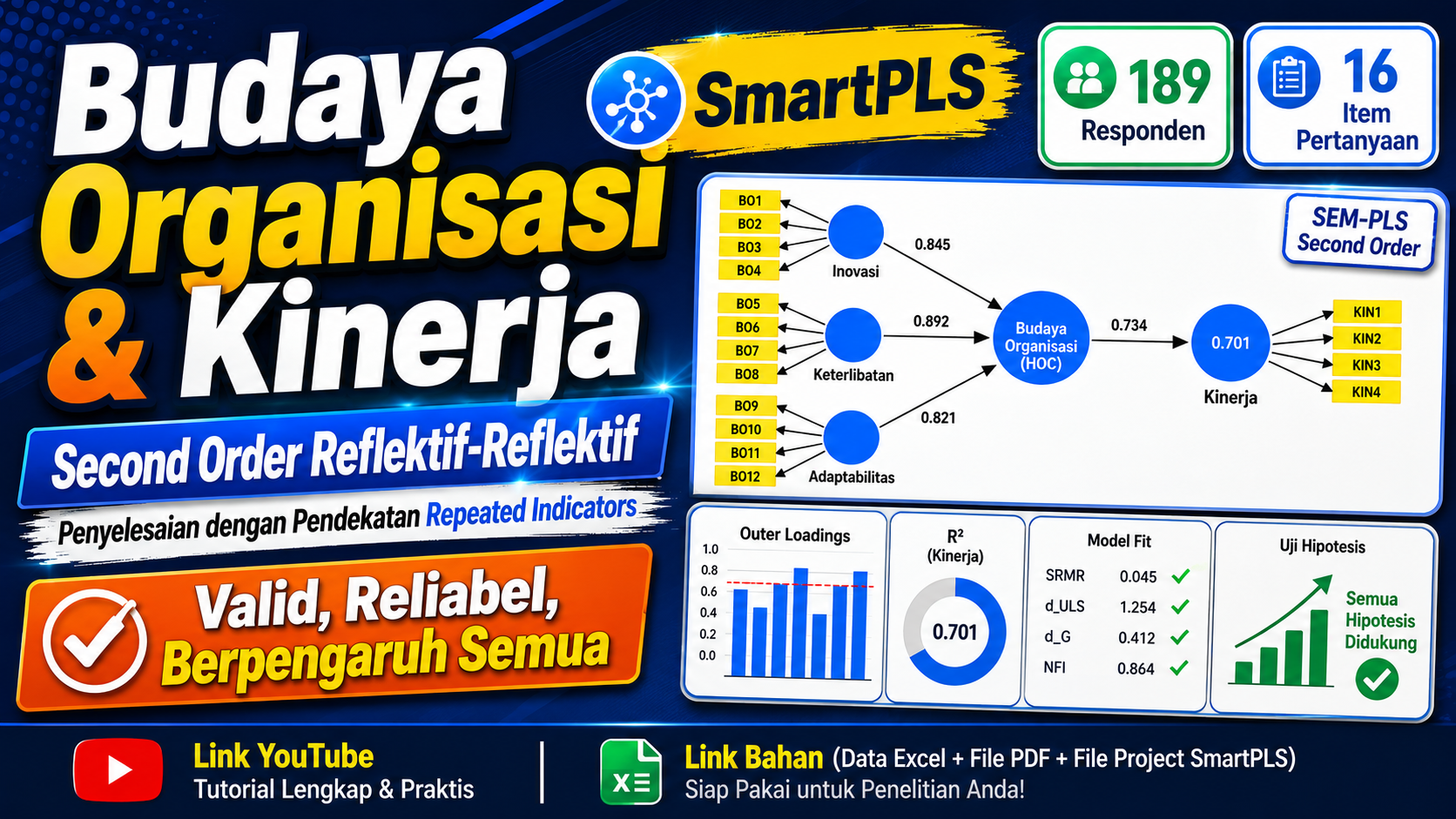 PLS-SEM SmartPLS: Second Order Reflektif-Reflektif dengan Repeated Indicators